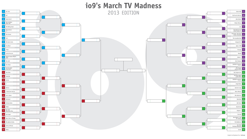 Illustration for article titled io9's March TV Madness: Pick the greatest science fiction TV show ever made!